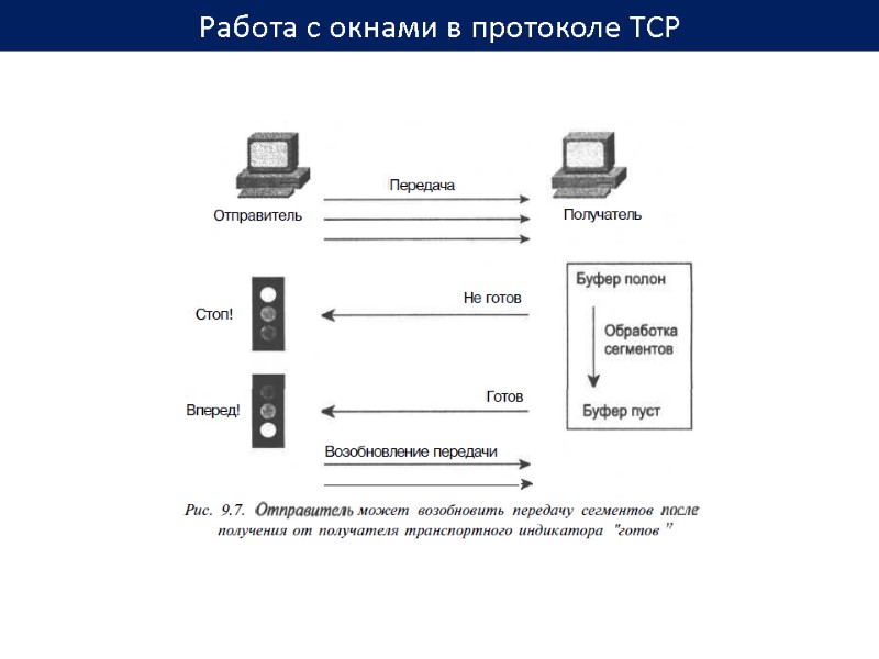 Работа с окнами в протоколе TCP